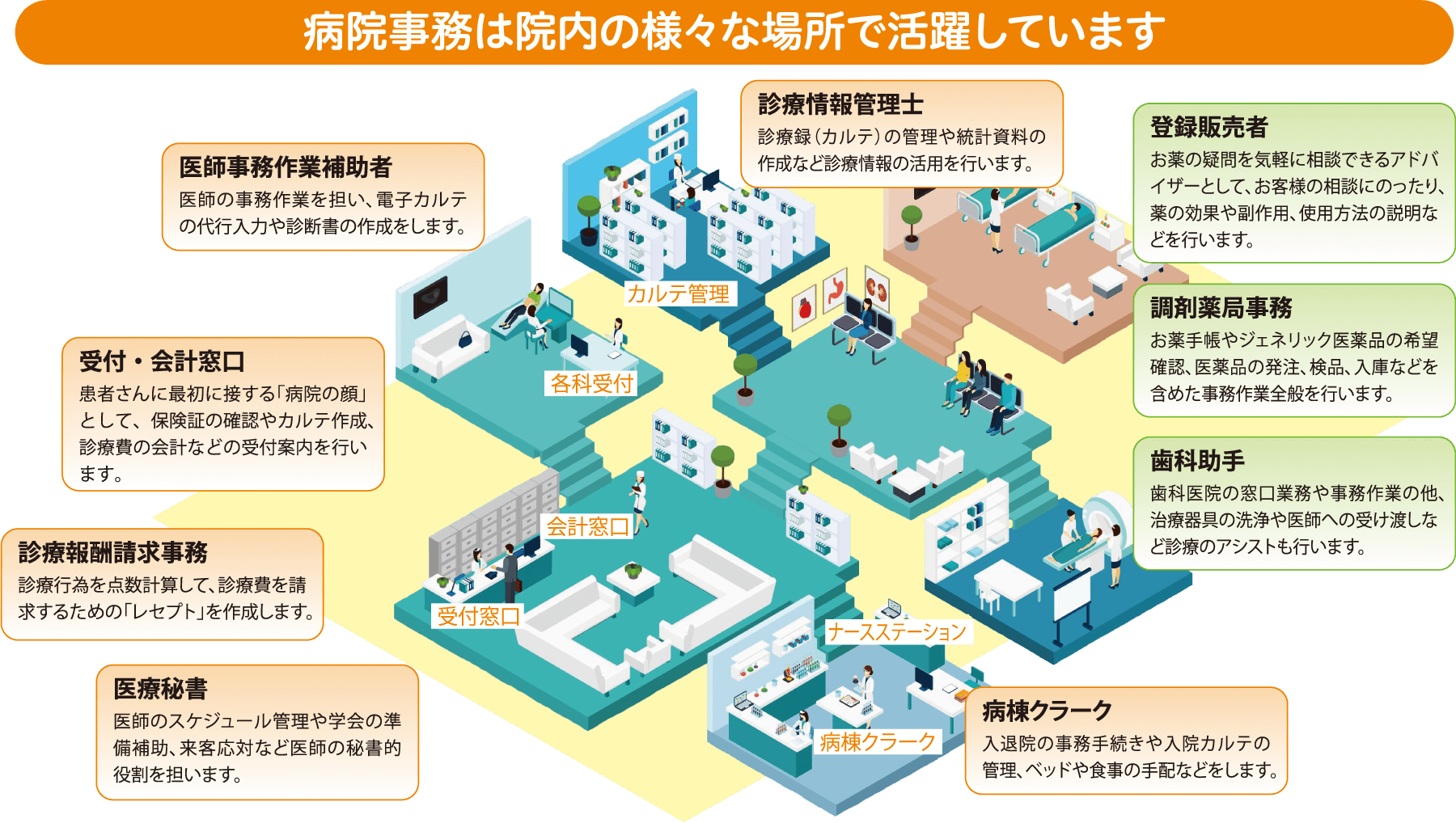 病院事務は院内の様々な場所で活躍しています
